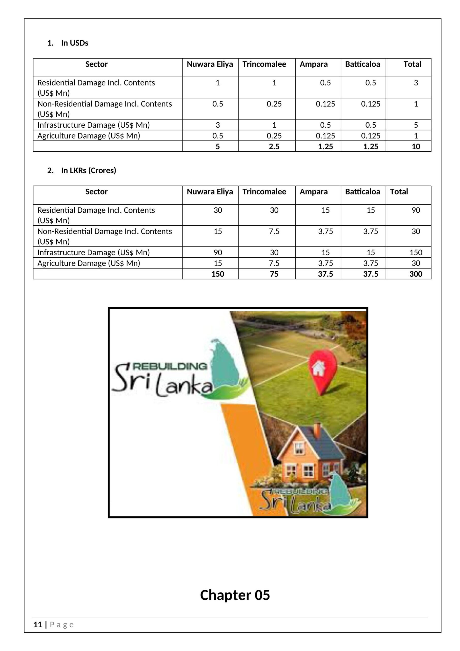 Soorya Long-term Recovery Plan for 4 districts-images-10
