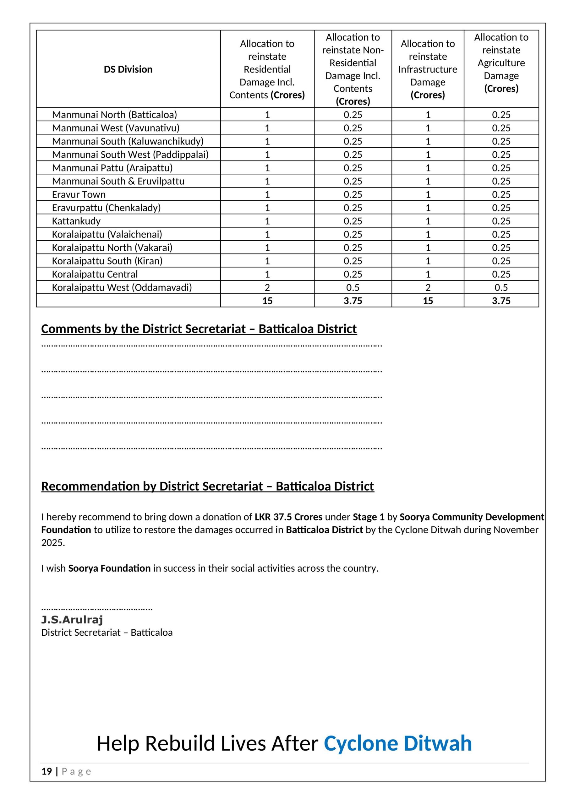 Soorya Long-term Recovery Plan for 4 districts-images-18