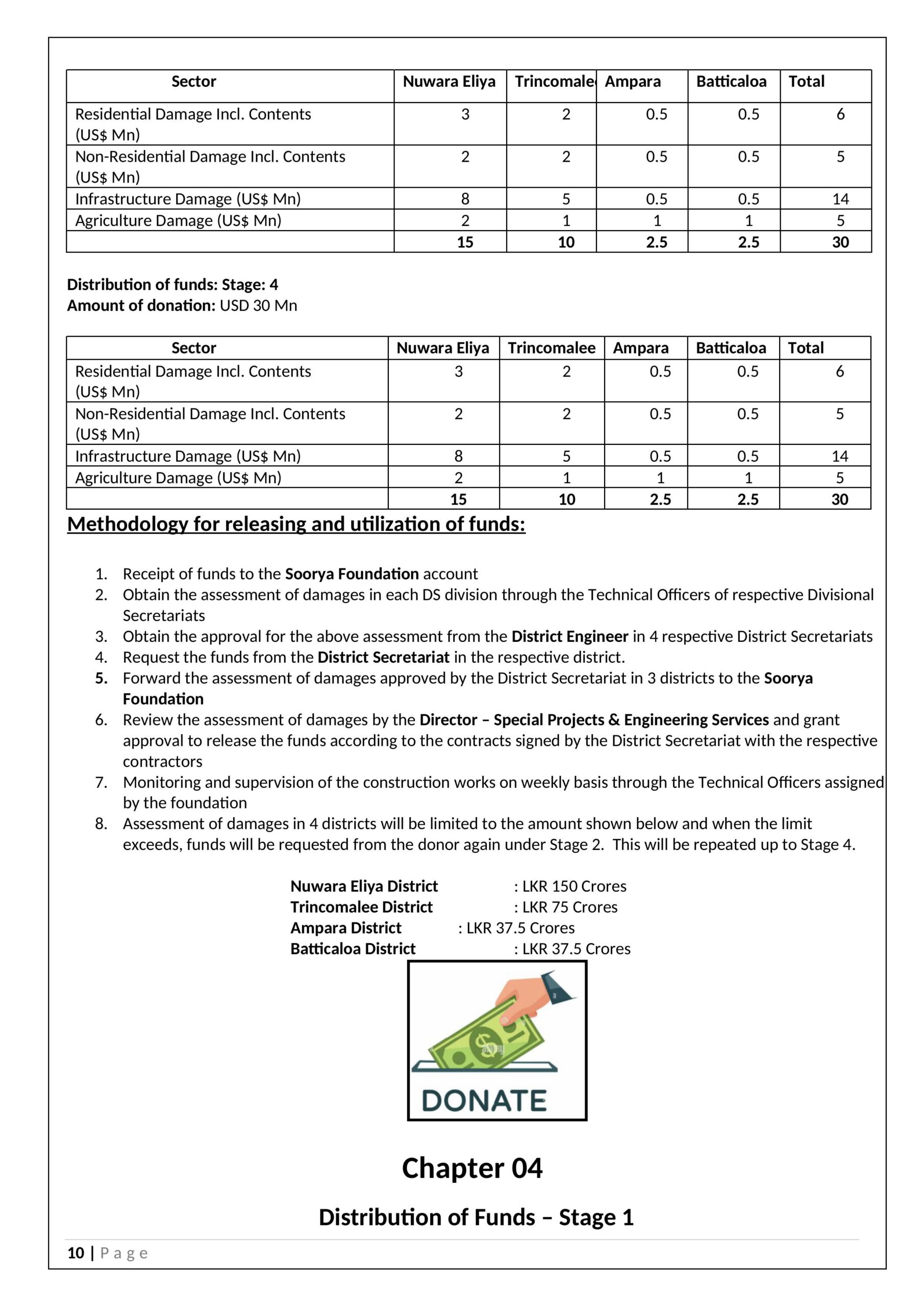 Soorya Long-term Recovery Plan for 4 districts-images-9